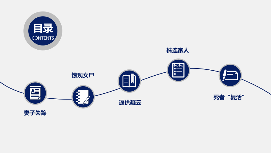 佘祥林案课件.pptx_第2页