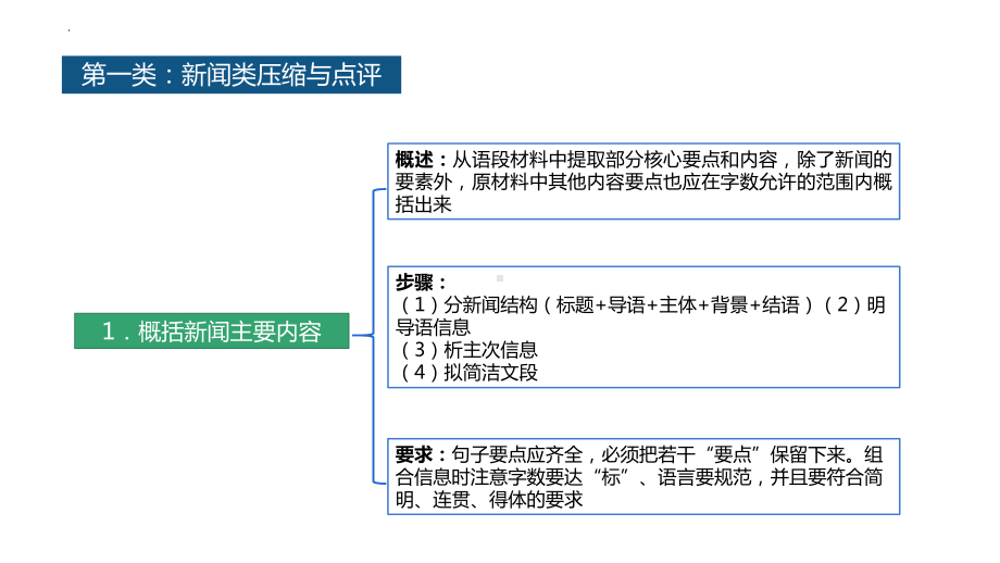 2022年中考语文二轮专题复习：语言文字运用之压缩语段ppt课件（共30张PPT）.pptx_第3页