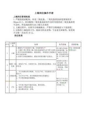 上桶岗位操作手册.docx