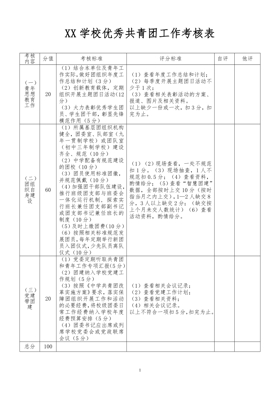 XX学校优秀共青团工作考核表.doc_第1页