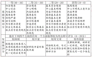 作文审题立意ppt课件2022年中考语文二轮复习.pptx