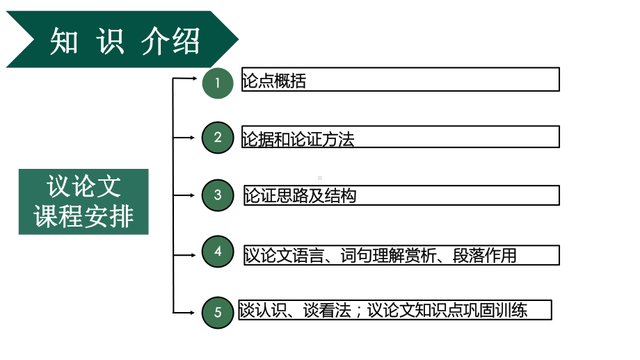 2022年中考语文专项复习：议论文（二）ppt课件（48张PPT） .pptx_第3页