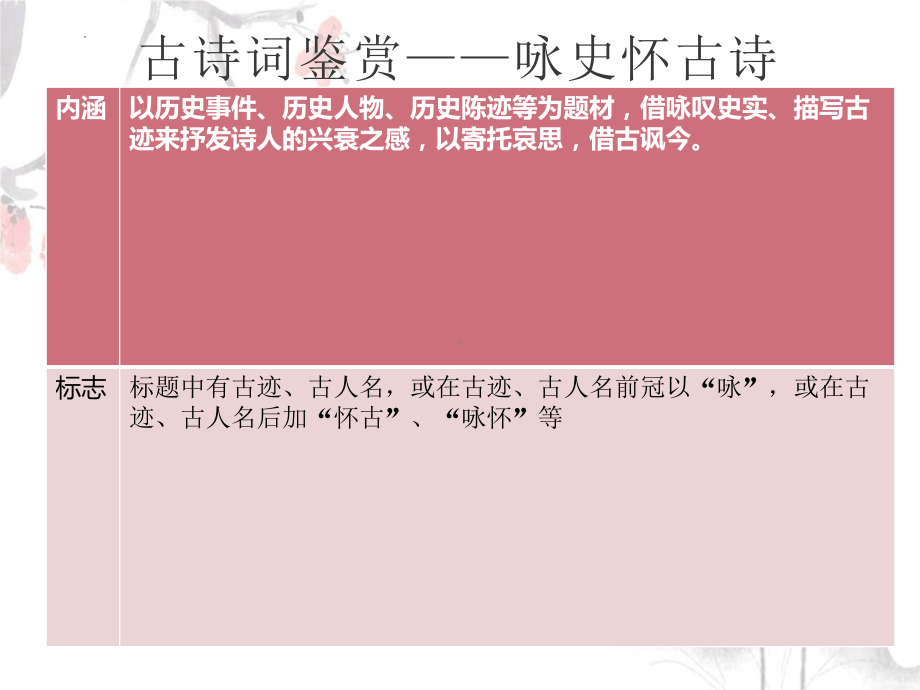 2023年中考语文二轮复习《古诗词鉴赏专题》ppt课件（共30张PPT）.pptx_第2页