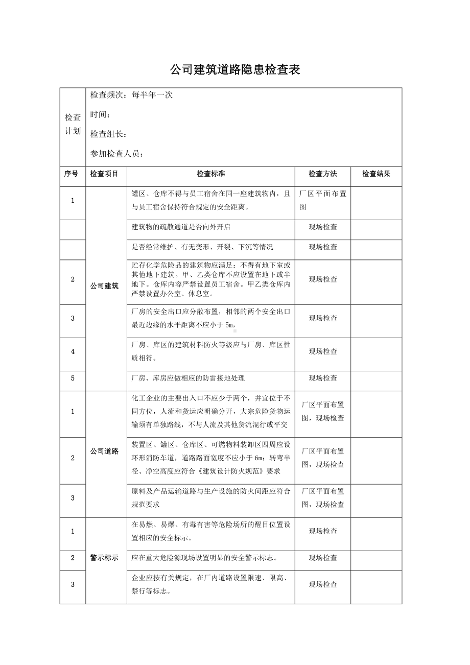 厂房建筑隐患排查表.docx_第1页