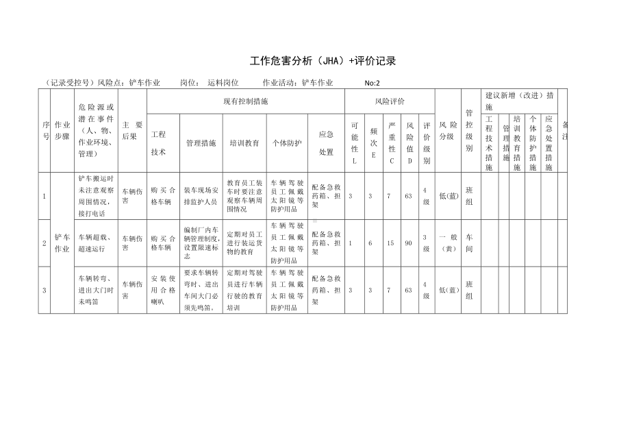 铲车工作危害分析（JHA）+评价记录.docx_第1页