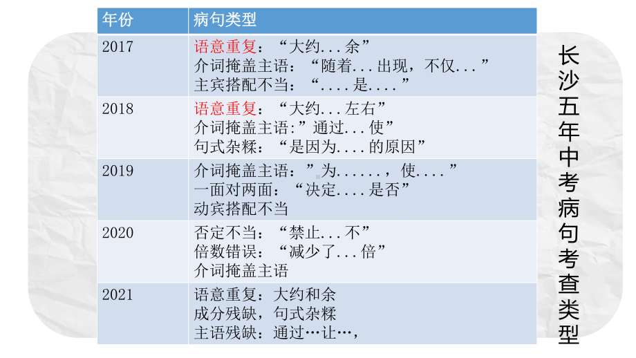 2023年中考语文专题复习-病句 、排序ppt课件（共84页）.pptx_第3页