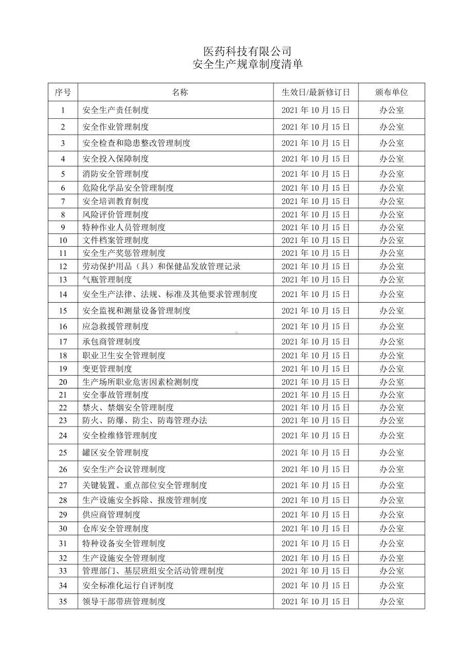 医药科技有限公司安全生产规章制度清单.docx_第1页