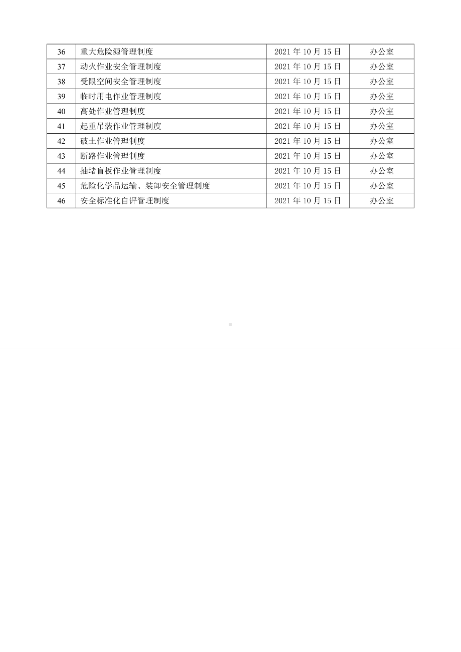 医药科技有限公司安全生产规章制度清单.docx_第2页