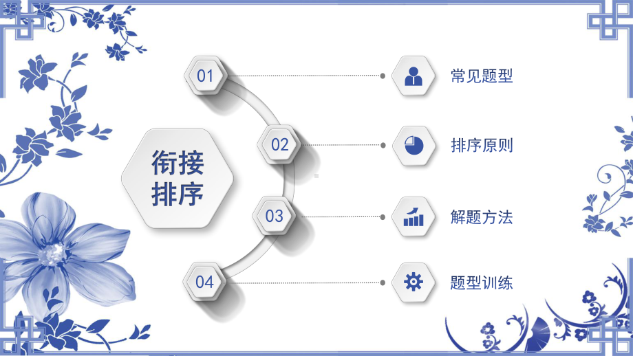 2023年中考语文专题复习-衔接排序ppt课件（共38页）.pptx_第2页