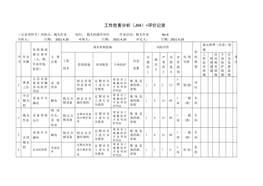 抛丸作业工作危害分析（JHA）+评价记录.docx_第1页