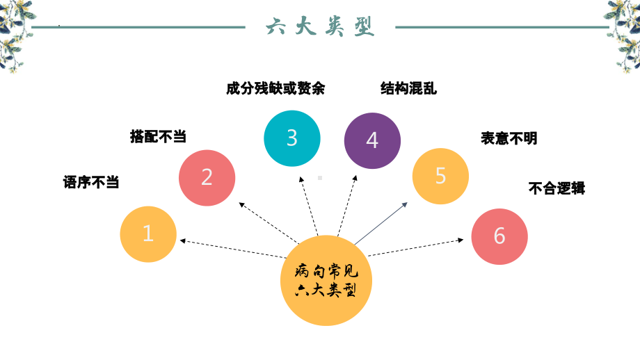 修改病句 ppt课件 2022年中考语文二轮复习专项.pptx_第2页