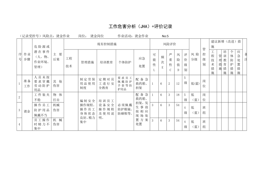 烫金作业工作危害分析（JHA）+评价记录.docx_第1页