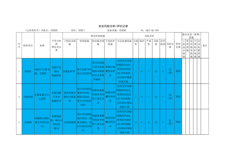 切割机安全风险分析+评价记录.docx_第1页