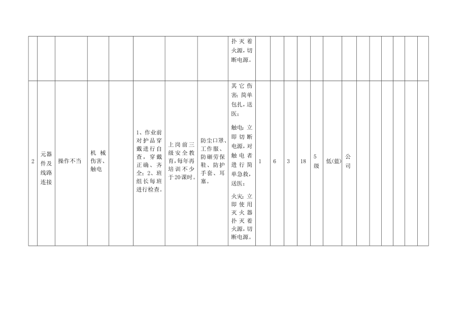 设备检验试机作业危害分析及评价.docx_第2页