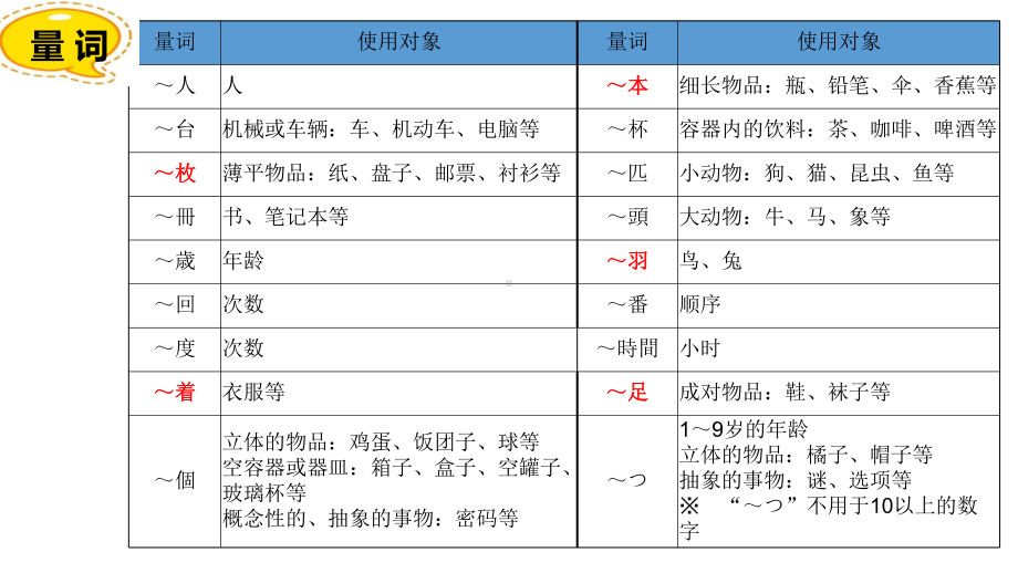 第4单元 第13课 ppt课件-2023新标准《高中日语》初级上册.pptx_第3页