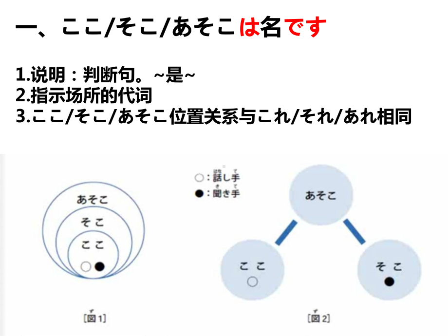 第3课 ppt课件-2023新标准《高中日语》初级上册.pptx_第2页