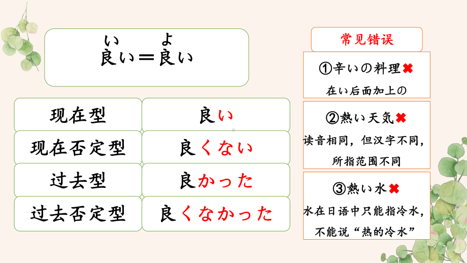 第3单元末 第9 12课总结 ppt课件 -2023新标准《高中日语》初级上册.pptx_第3页