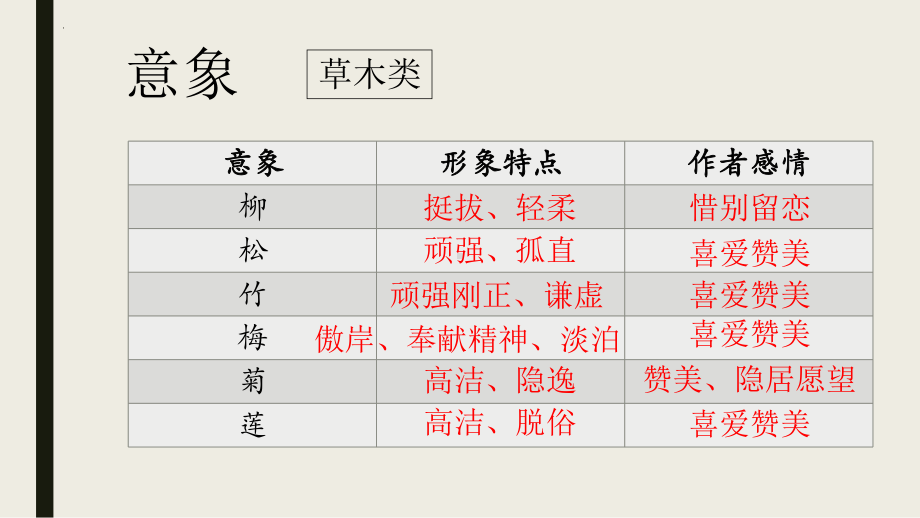 2022年中考语文二轮专题复习：诗歌鉴赏之情感解读（共36张PPT）ppt课件.pptx_第3页