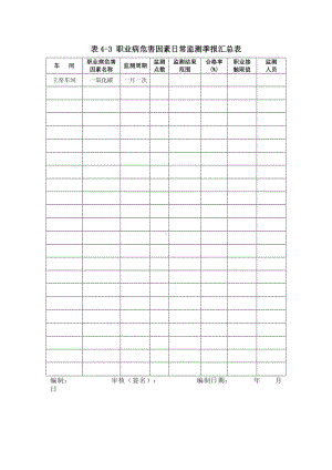 职业病危害因素日常监测季报汇总表.docx