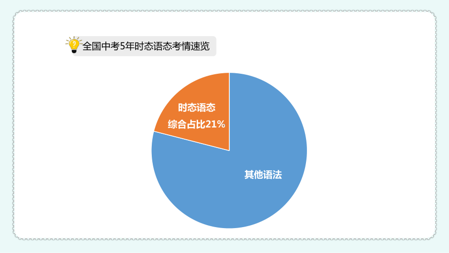 语法—被动语态（ppt课件）-2023春外研版九年级下册《英语》.pptx_第2页