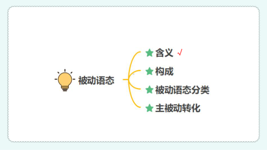 语法—被动语态（ppt课件）-2023春外研版九年级下册《英语》.pptx_第3页