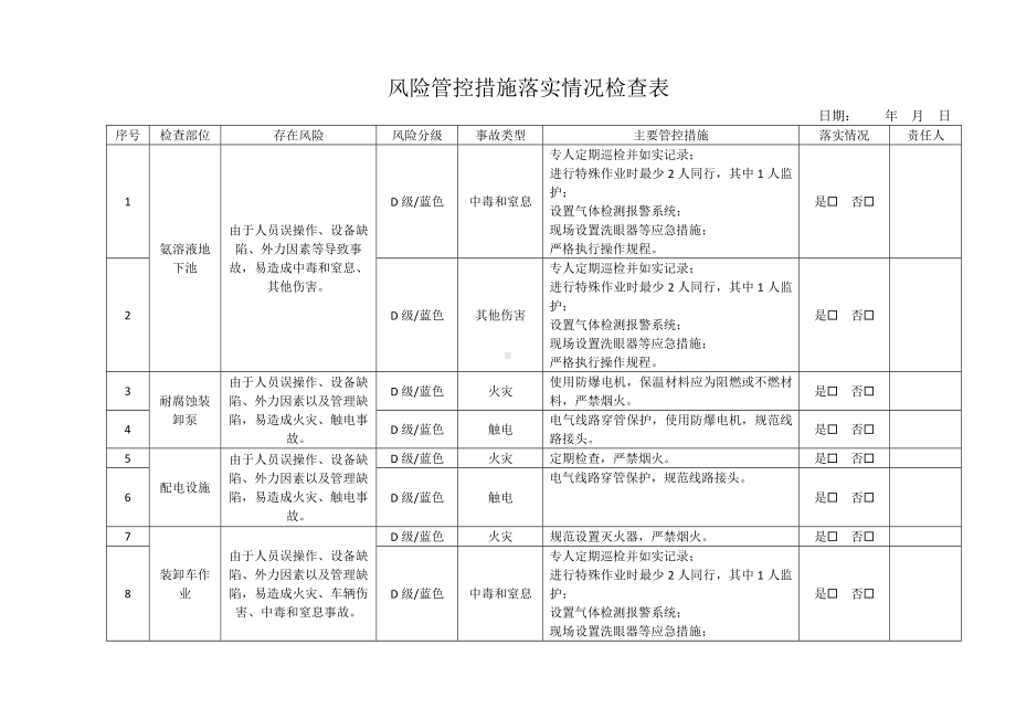 危化品储存企业风险管控措施落实情况检查表(主要负责人每季度).docx_第1页