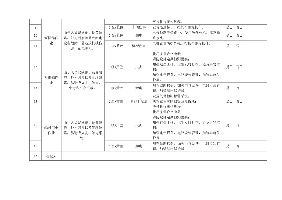 危化品储存企业风险管控措施落实情况检查表(主要负责人每季度).docx_第2页