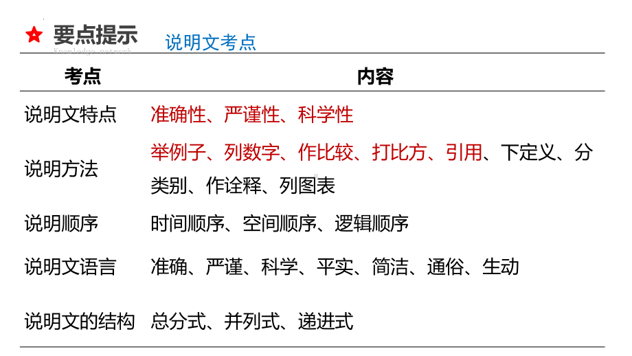 2022年中考语文专题复习-说明文考点汇总复习ppt课件（共30页）.pptx_第3页