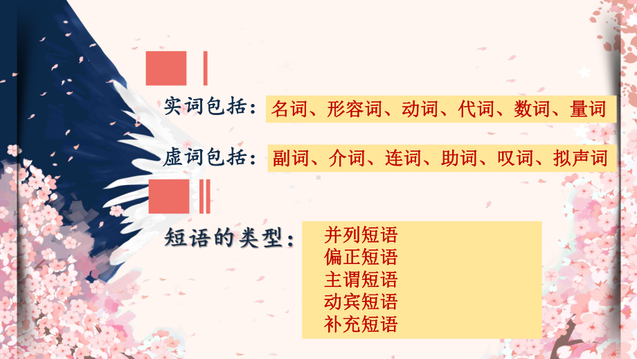 2023年中考语文二轮专题复习：汉语语法知识之句子ppt课件（30张PPT））.pptx_第2页