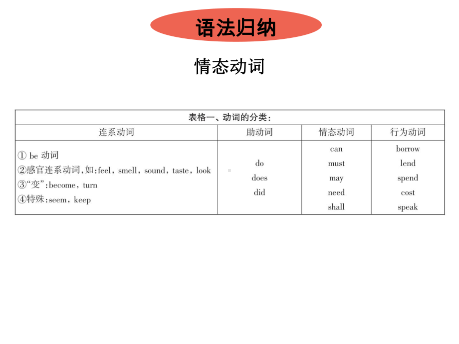 Module 4Unit 3 课堂练习 （ppt课件）-2023新外研版九年级下册《英语》.pptx_第2页