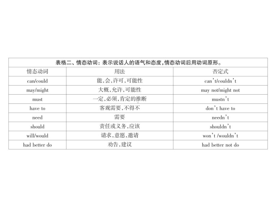 Module 4Unit 3 课堂练习 （ppt课件）-2023新外研版九年级下册《英语》.pptx_第3页