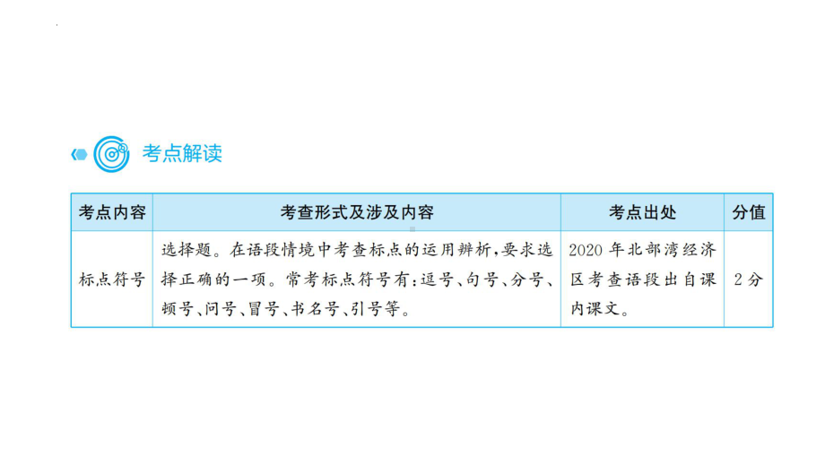 2022年中考语文专项复习- 标点符号ppt课件（共54页）.pptx_第3页