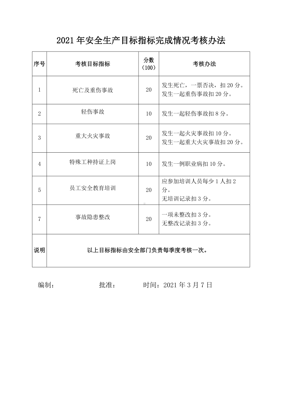 企业年度安全生产目标指标完成情况考核办法.docx_第1页