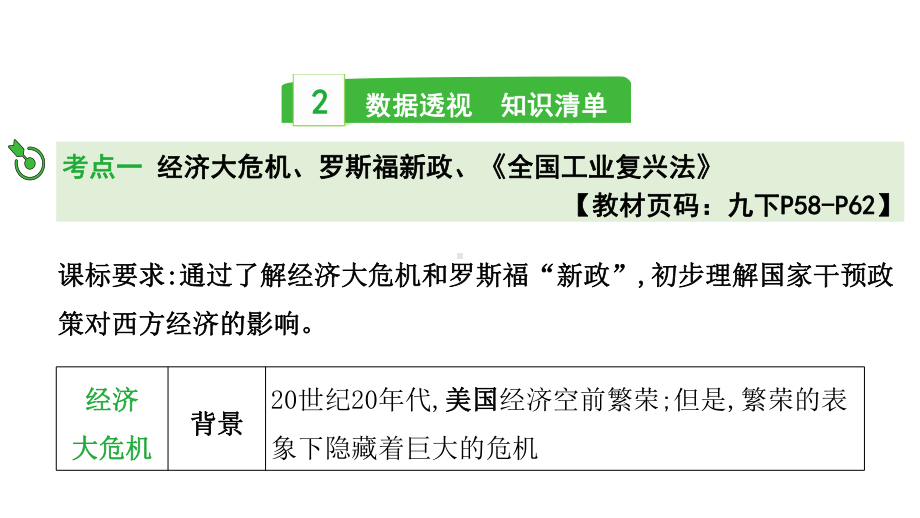 2023中考历史一轮复习考点梳理 模块六 世界现代史第二讲 经济大危机和第二次世界大战.pptx_第3页