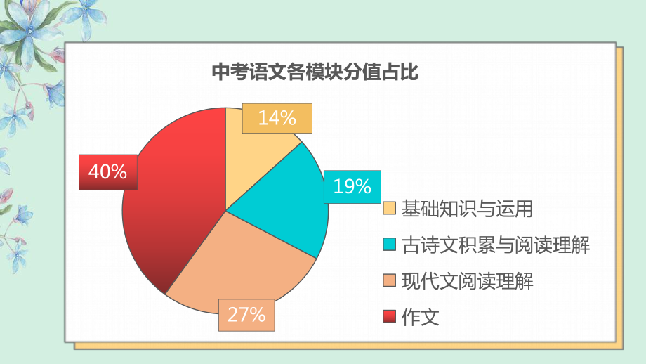 2023年中考语文复习专项：作文美文赏析ppt课件（共99页）.pptx_第3页