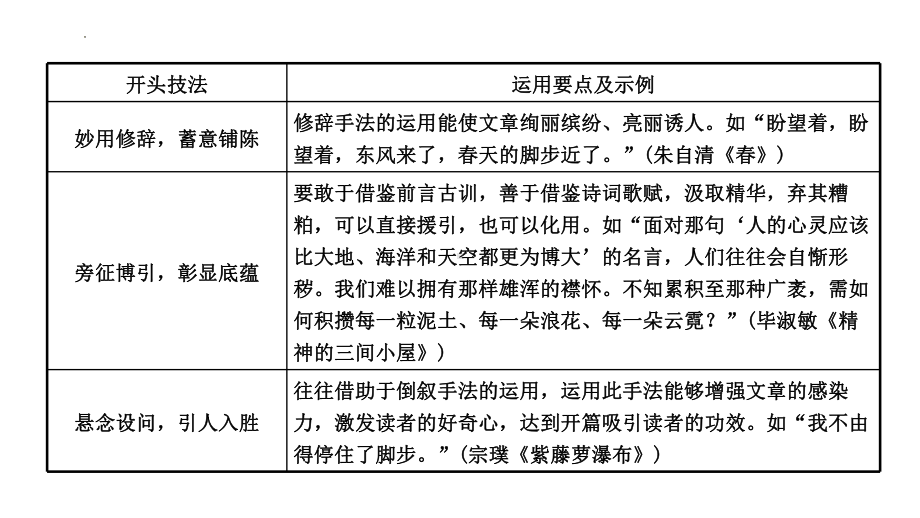 2022年浙江省中考语文二轮复习写作专题：《 第五讲 凤头豹尾》ppt课件（共38张PPT）.pptx_第3页