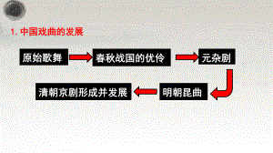 2023年中考语文专题复习-充满魅力的戏曲艺术ppt课件(共25页）.pptx