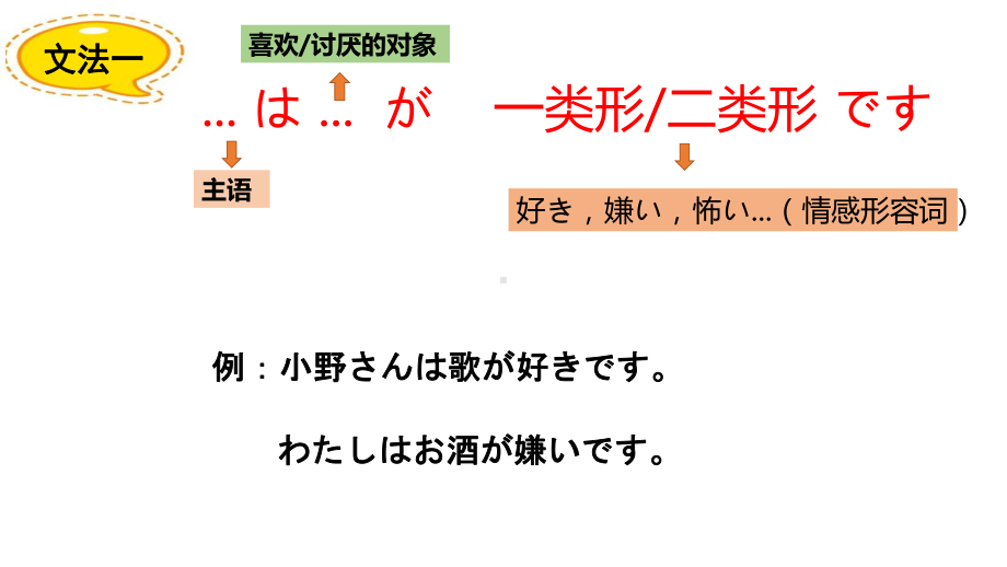 第3单元 第11课 ppt课件-2023新标准《高中日语》初级上册.pptx_第3页