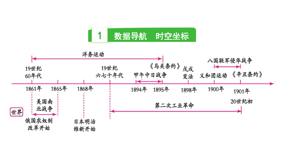 2023中考历史一轮复习考点梳理 模块二 中国近代史第二讲近代化的早期探索与民族危机的加剧.pptx_第3页