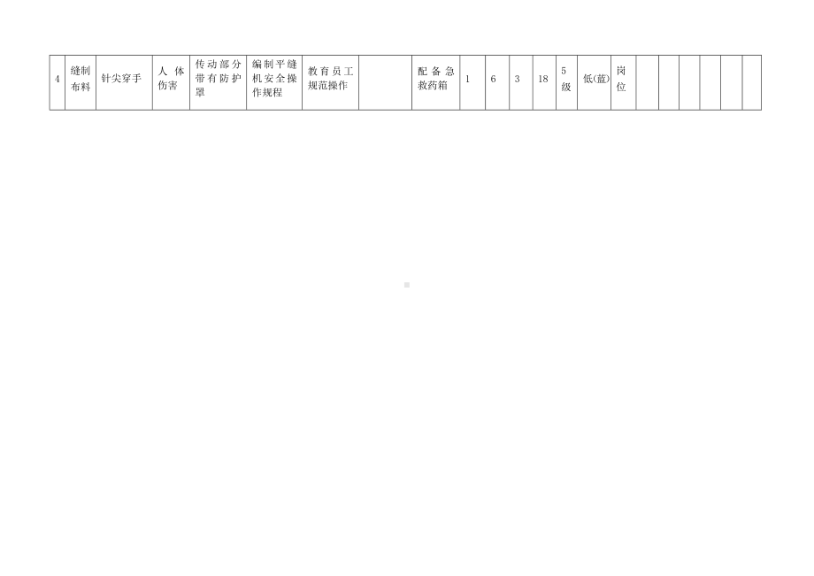 包缝作业活动危害分析及评价.docx_第2页