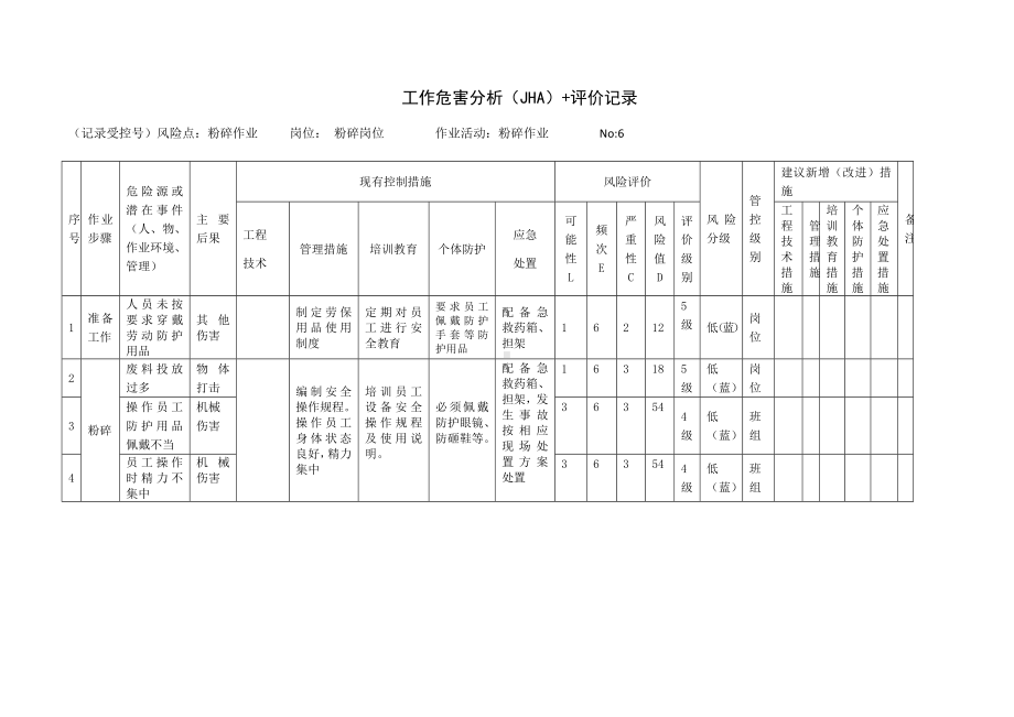 粉碎作业工作危害分析（JHA）+评价记录.docx_第1页