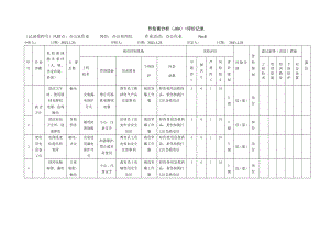 办公作业作危害分析（JHA）+评价记录.docx