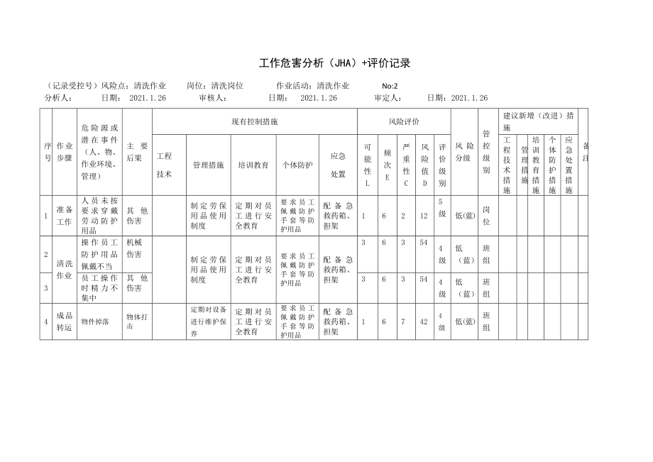 清洗作业工作危害分析（JHA）+评价记录.docx_第1页