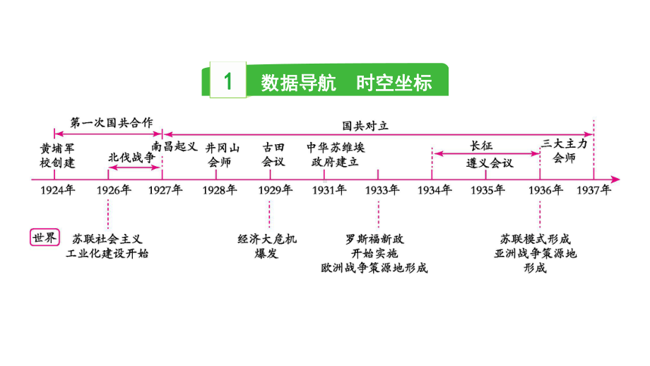 2023中考历史一轮复习考点梳理 模块二 中国近代史第五讲从国共合作到国共对立.pptx_第3页