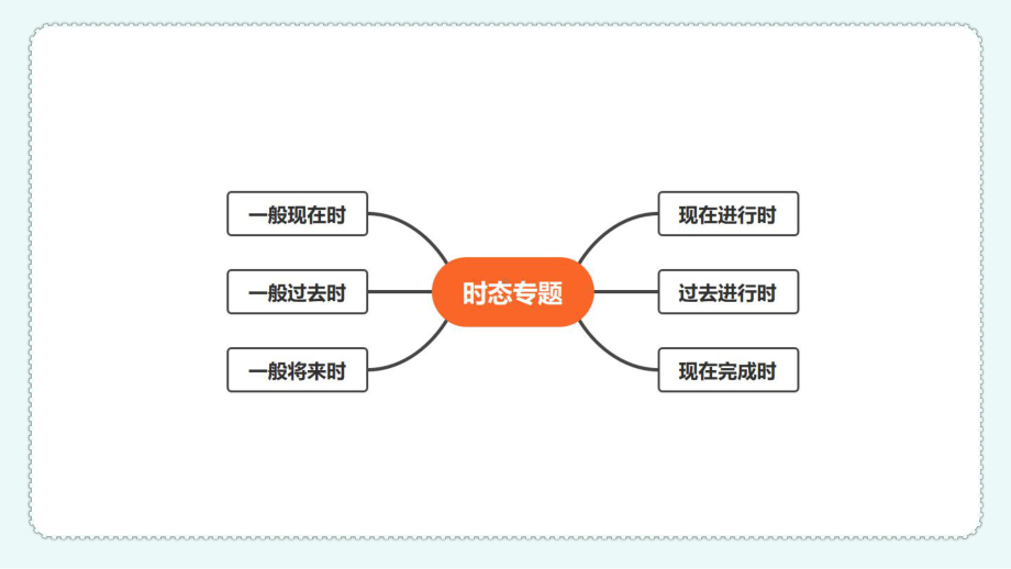 语法精讲—时态专题（ppt课件）-2023春外研版九年级下册《英语》.pptx_第3页