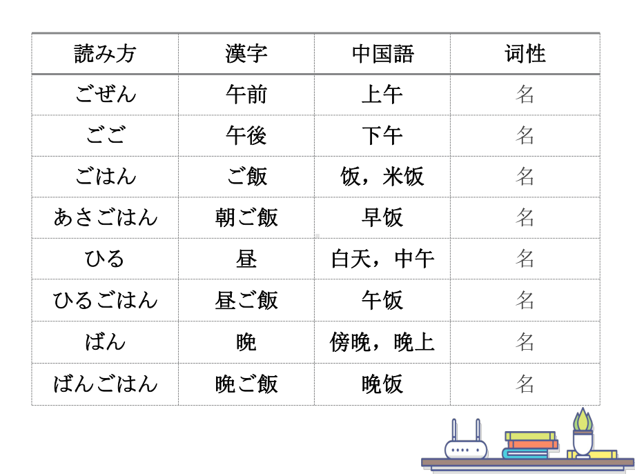 第九课 わたしの1日第3课时ppt课件-2023新人教版《初中日语》第一册.pptx_第2页