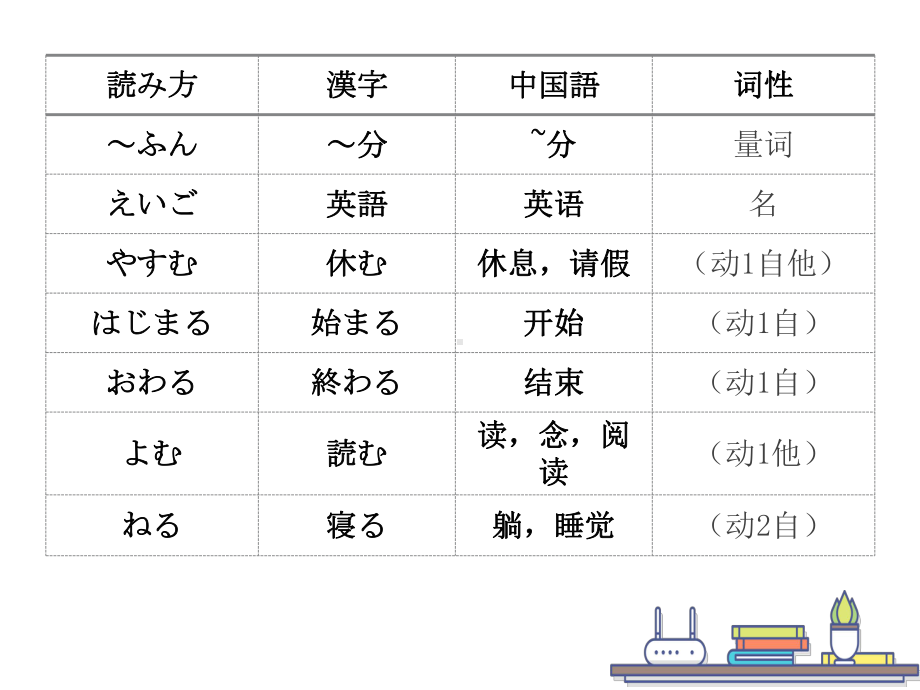 第九课 わたしの1日第3课时ppt课件-2023新人教版《初中日语》第一册.pptx_第3页