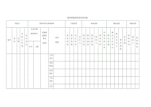 现场类隐患排查治理台帐.docx