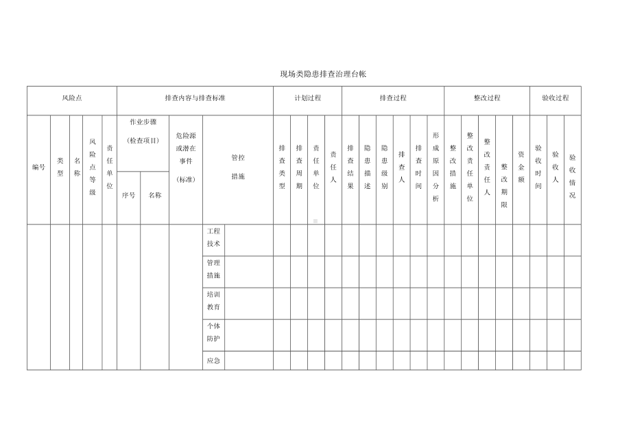 现场类隐患排查治理台帐.docx_第1页