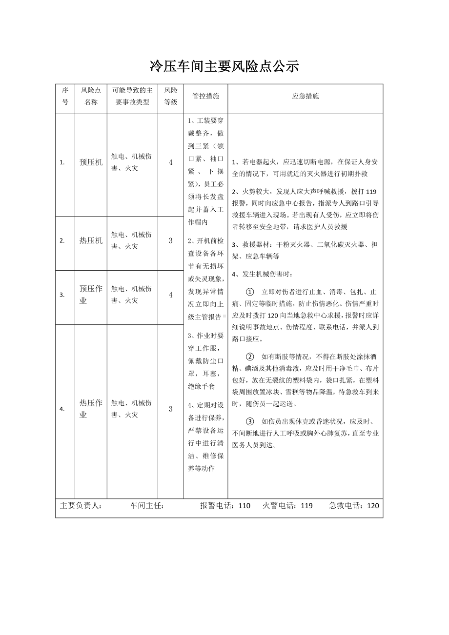 冷压车间主要风险点公示.docx_第1页